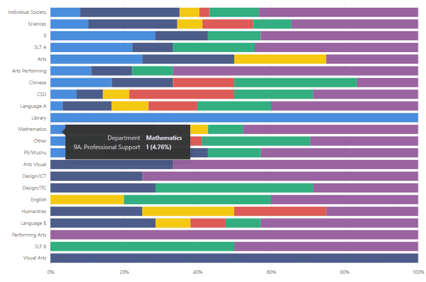 WASC Report Dashboard